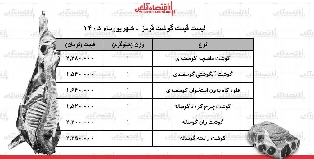 ماهیچه و آبگوشتی گوسفندی کیلویی چند شد؟ - قیمت جدید گوشت قرمز امروز 11 شهریور 1405