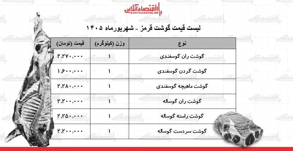 قیمت گوشت قرمز امروز 13 شهریور 1405 -  ران گوساله و گوسفندی کیلویی چند شد؟ + جدول