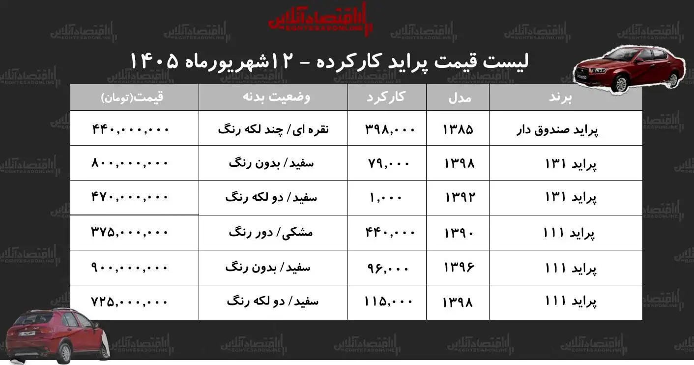 پراید 375 میلیون تومان قیمت خورد - جدول قیمت انواع مدل های پراید در بازار