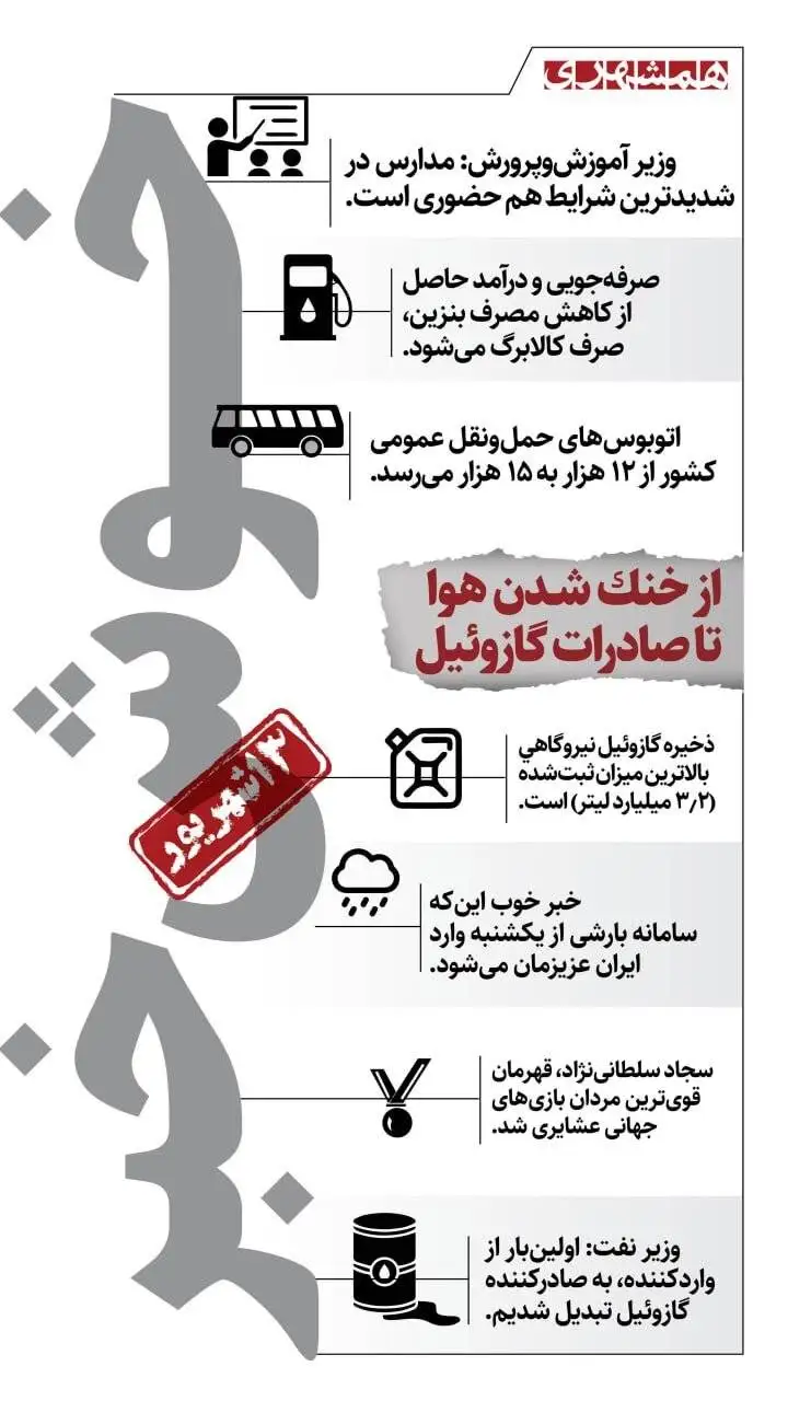 از رکورد کم نظیر در انرژی تا نوید باران و افتخار ورزشی - اینفوگرافیک
