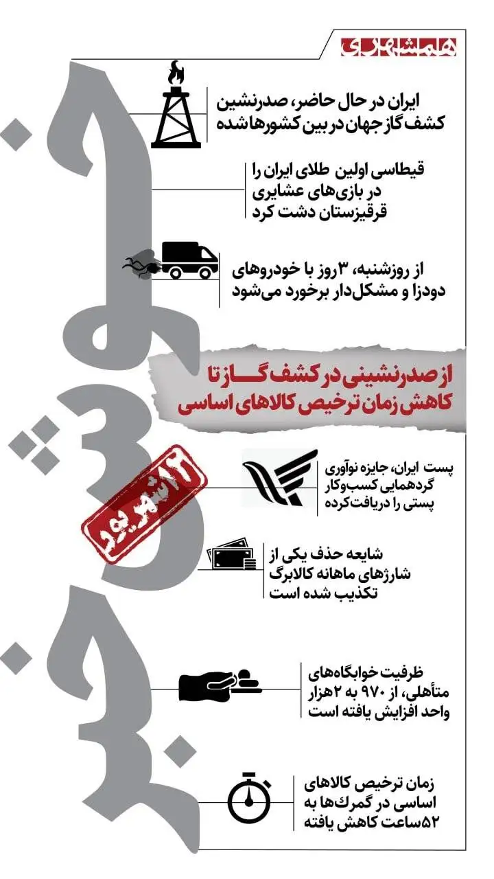 از رکورد جهانی در اکتشاف گاز تا شتاب ترخیص کالا - اینفوگرافیک