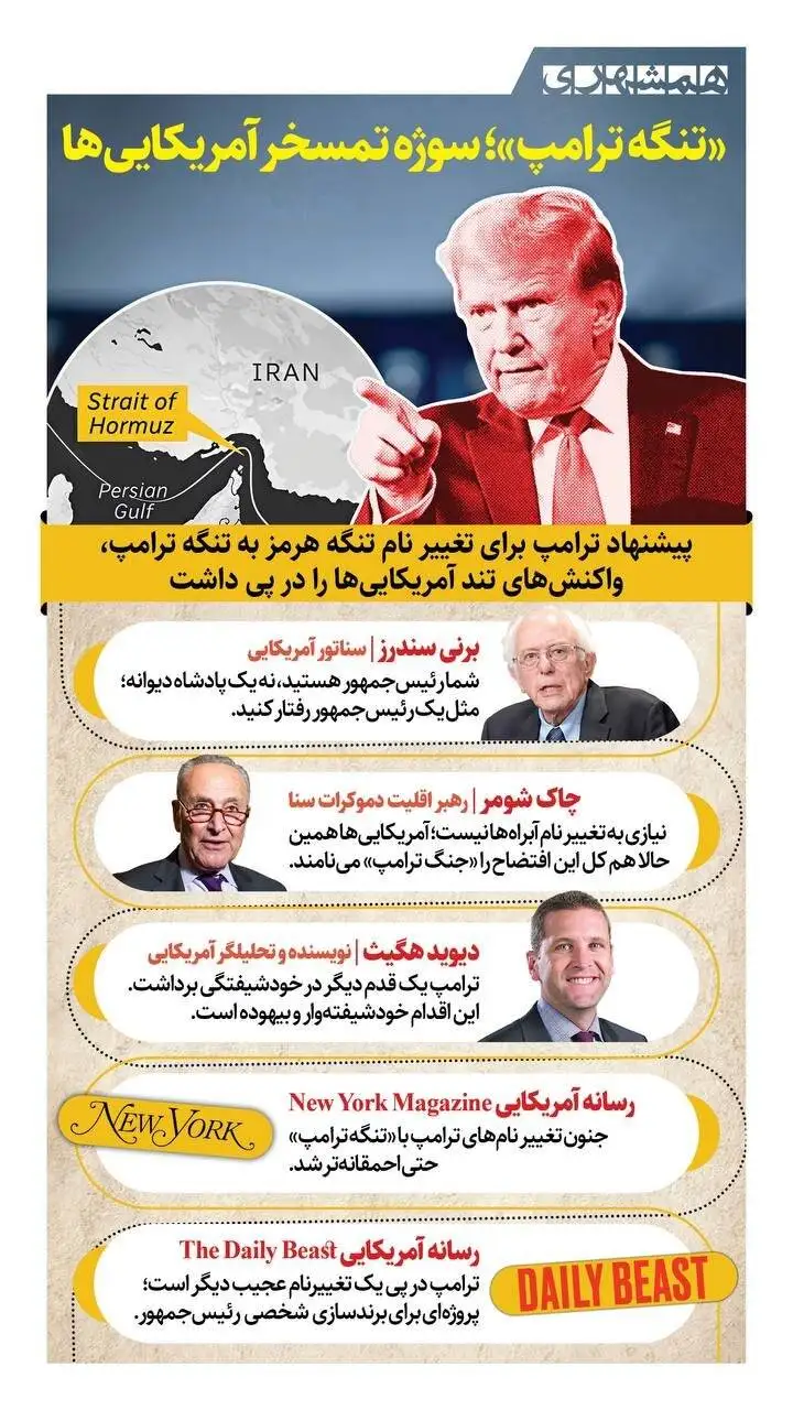 (تنگه ترامپ) سوژه تمسخر آمریکایی ها