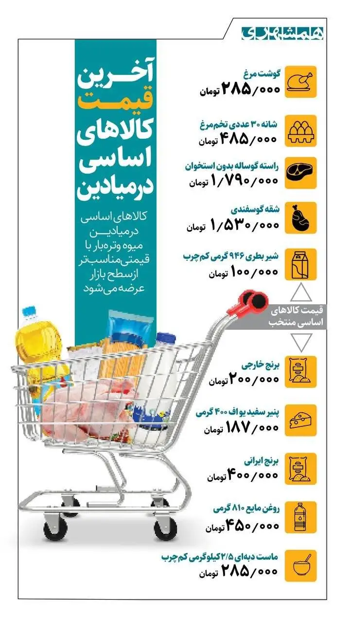 آخرین قیمت کالاهای اساسی در میادین میوه و تره بار