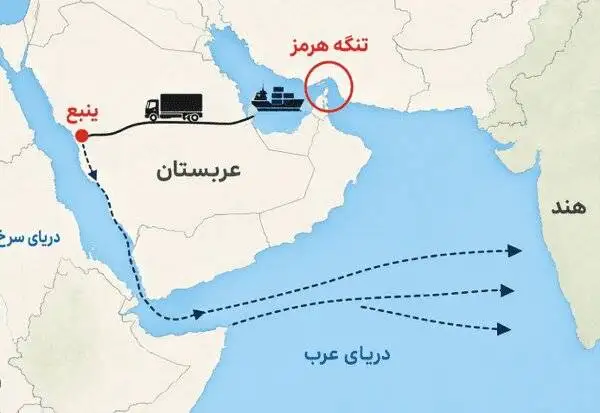 یمنی ها تلافی کردند؛ محاصره دریایی شدیدتر شد - نفت کش های سعودی برای فرار سیستم های ردیاب را خاموش می کنند+ نقشه