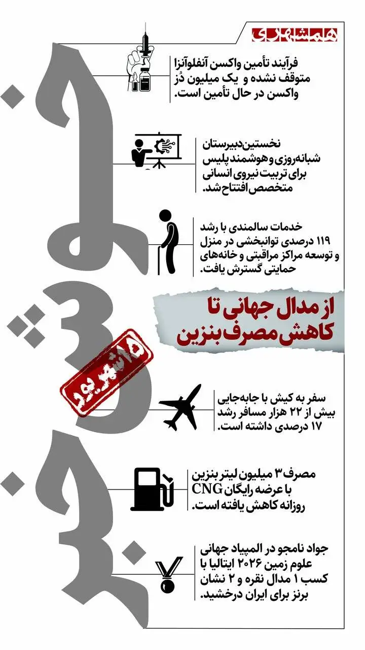 خوش خبرهای امروز - از درخشش در المپیاد جهانی تا جهش خدمات سالمندی و مهار مصرف سوخت - اینفوگرافیک