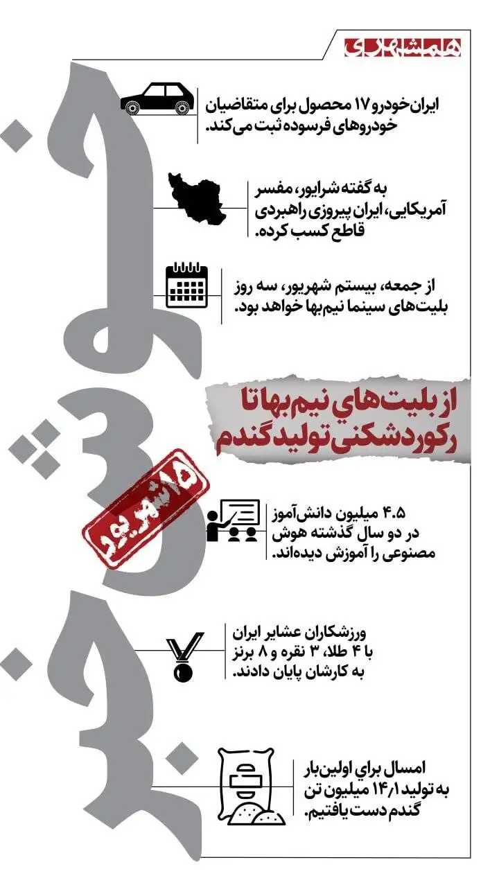 خوش خبرهای امروز  -  از رکورد کم نظیر گندم تا بلیت نیم بهای سینما در سه روز  -  اینفوگرافیک