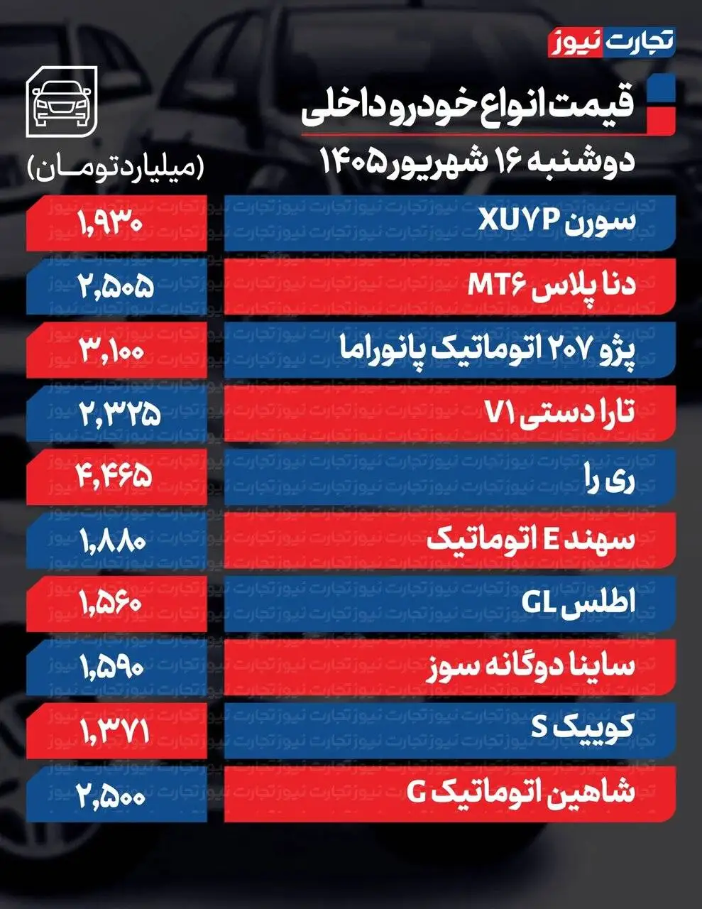 این خودرو امروز بیشترین رشد قیمت را ثبت کرد؛ 2خودروساز معروف بازار را ملتهب کردند - جدول قیمت ها