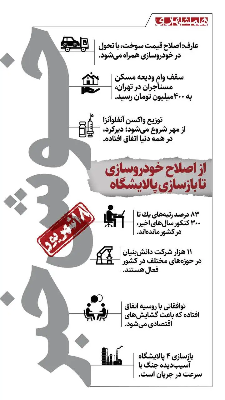 خوش خبرهای امروز  -  از افزایش وام ودیعه مسکن تا ماندگاری نخبگان و بازسازی پالایشگاه ها  -  اینفوگرافیک