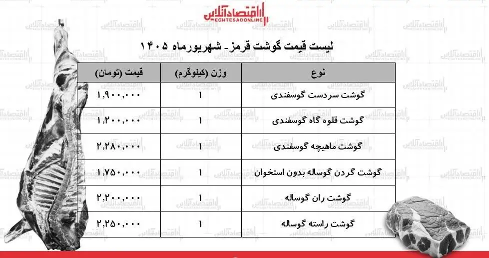 ماهیچه و سر دست گوسفندی کیلویی چند شد؟ + جدول - قیمت گوشت قرمز امروز 17 شهریور 1405