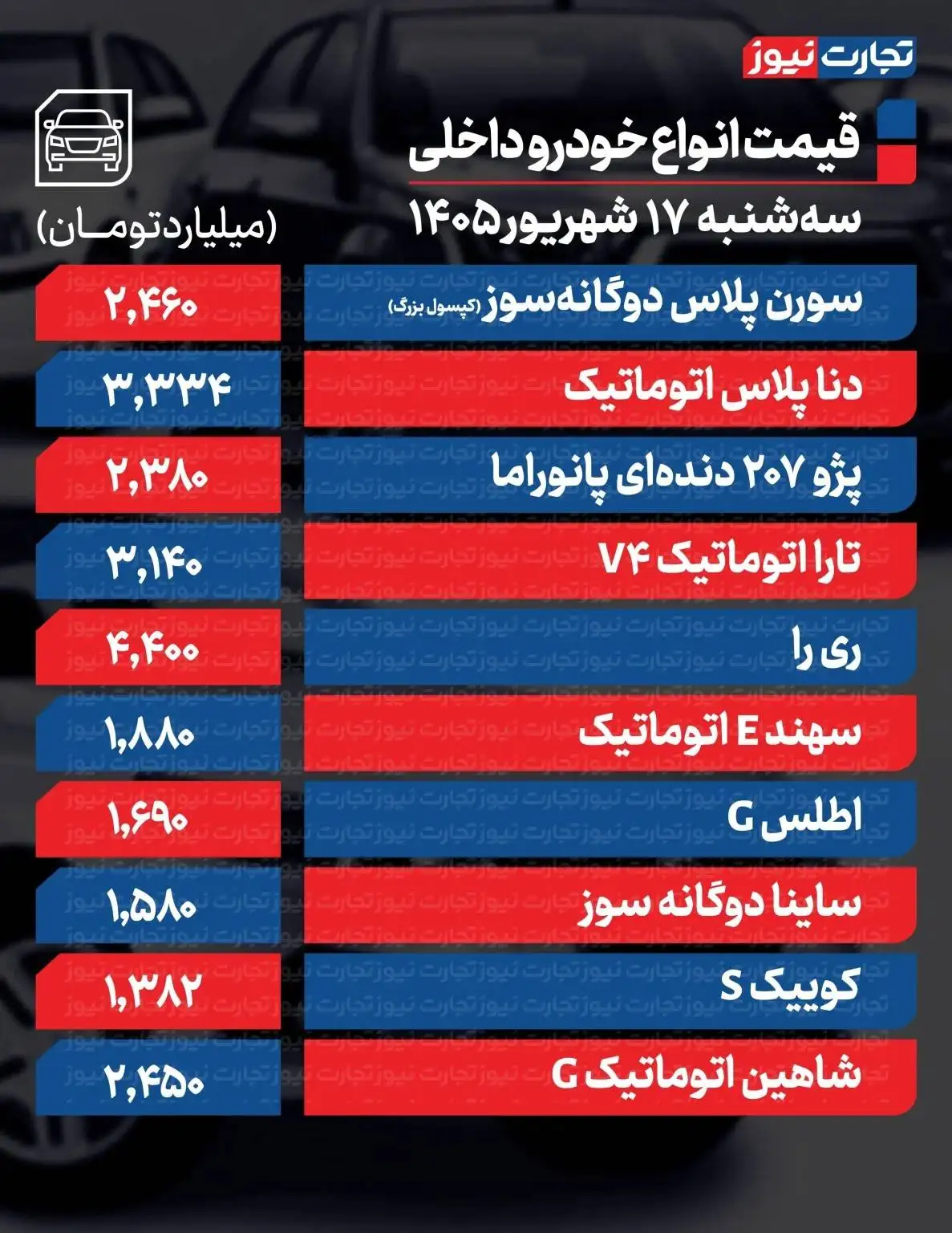 بازار خودرو سرگیجه گرفت - قیمت کدام خودرو داخلی 98 میلیون تومان تغییر کرد؟ + جدول