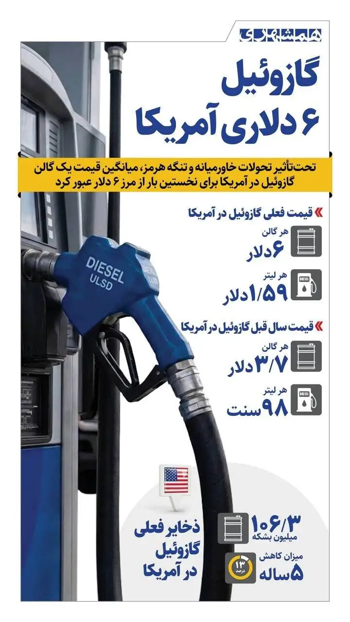 گازوئیل 6 دلاری آمریکا