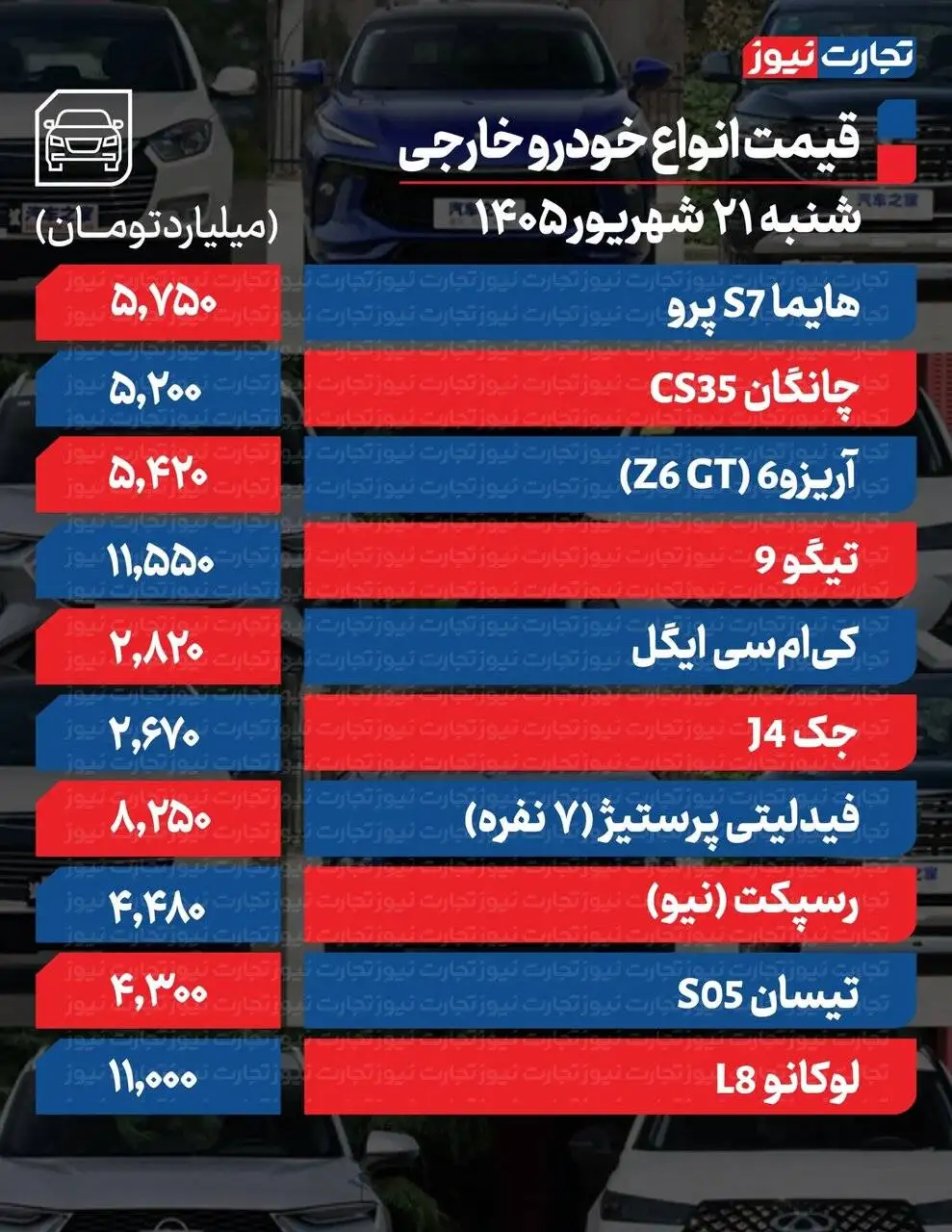کدام خودرو یک میلیارد و 600میلیون تومان گران شد؟ - افزایش قیمت در برخی خودروها همچنان ادامه دارد؛ جدول قیمت ها