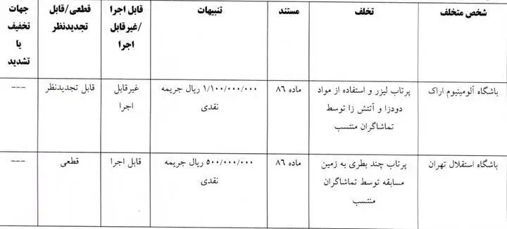 جریمه استقلال و 3 باشگاه لیگ برتری فوتبال