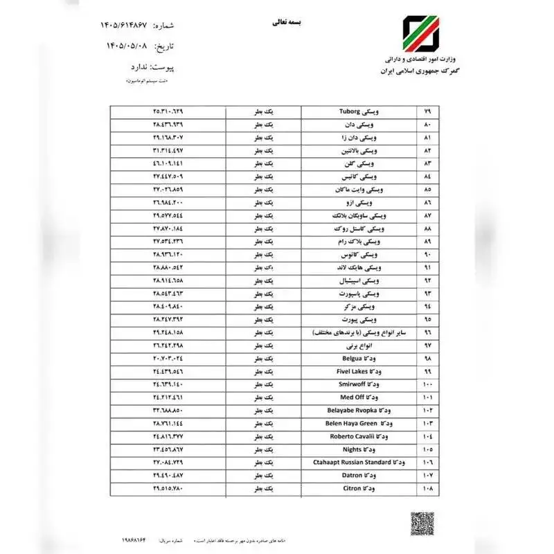 ویسکی 31 میلیون تومان قیمت گذاری شد؛ جدول جدید جریمه مشروبات الکلی