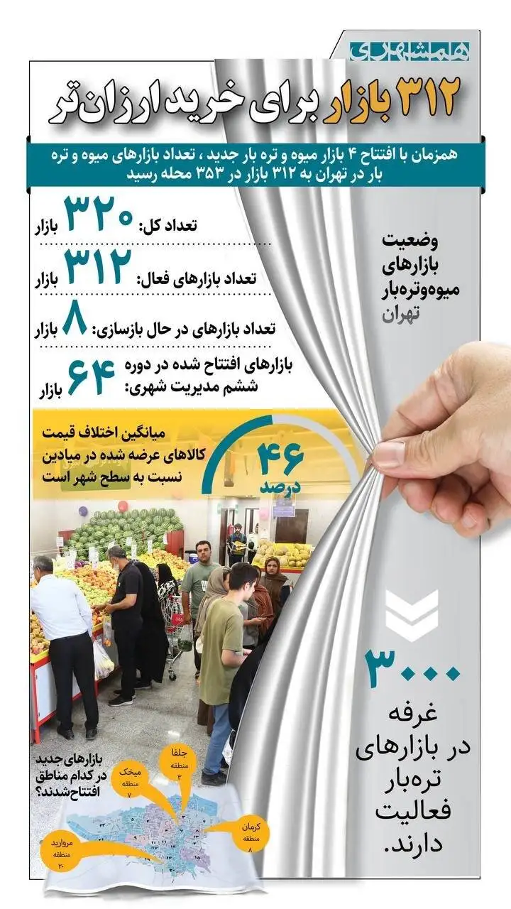 312 بازار برای خرید ارزان تر