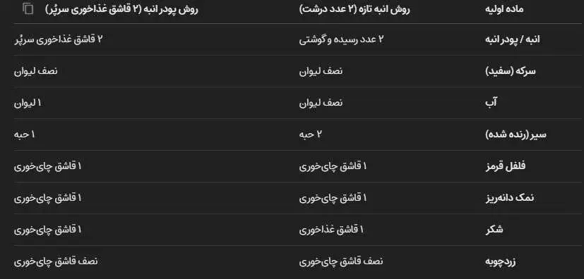 درست کردن سس انبه؛ راز خوشمزگی فلافل های جنوب