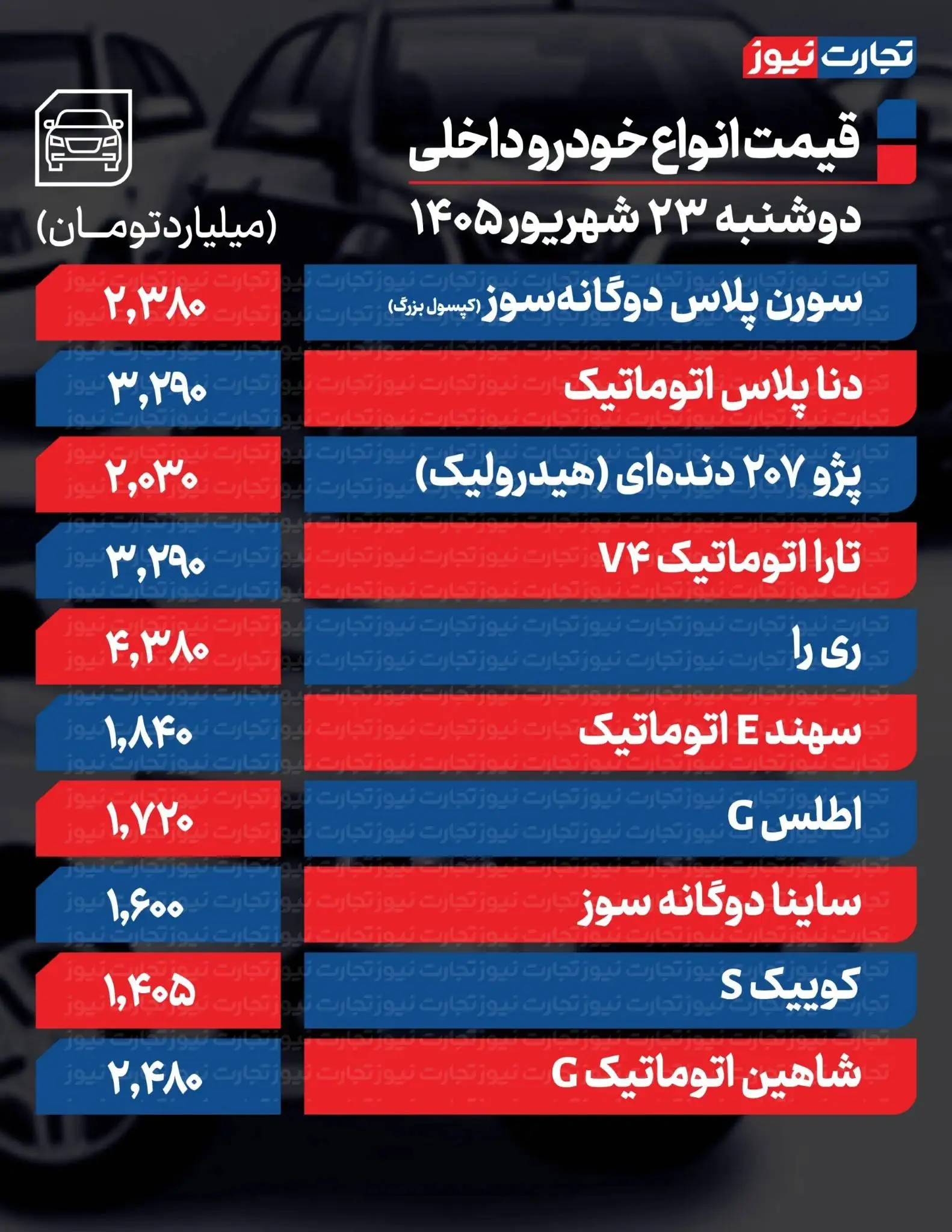 سقوط سنگین خودروهای پرفروش در بازار - قیمت خودرو امروز دوشنبه 23 شهریور 1405 + جدول