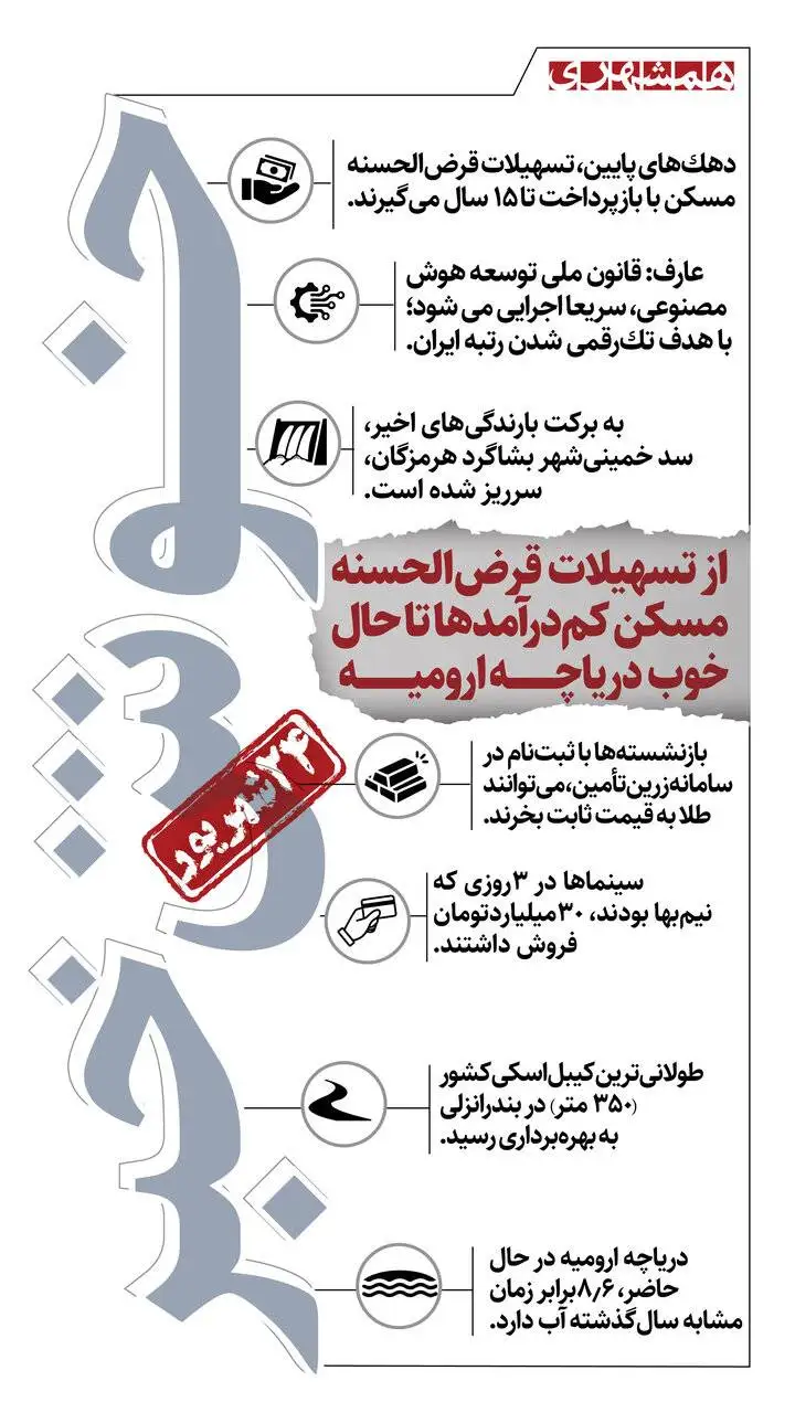 خوش خبرهای امروز - از وام قرض الحسنه مسکن برای کم درآمدها تا احیای دریاچه ارومیه - اینفوگرافیک