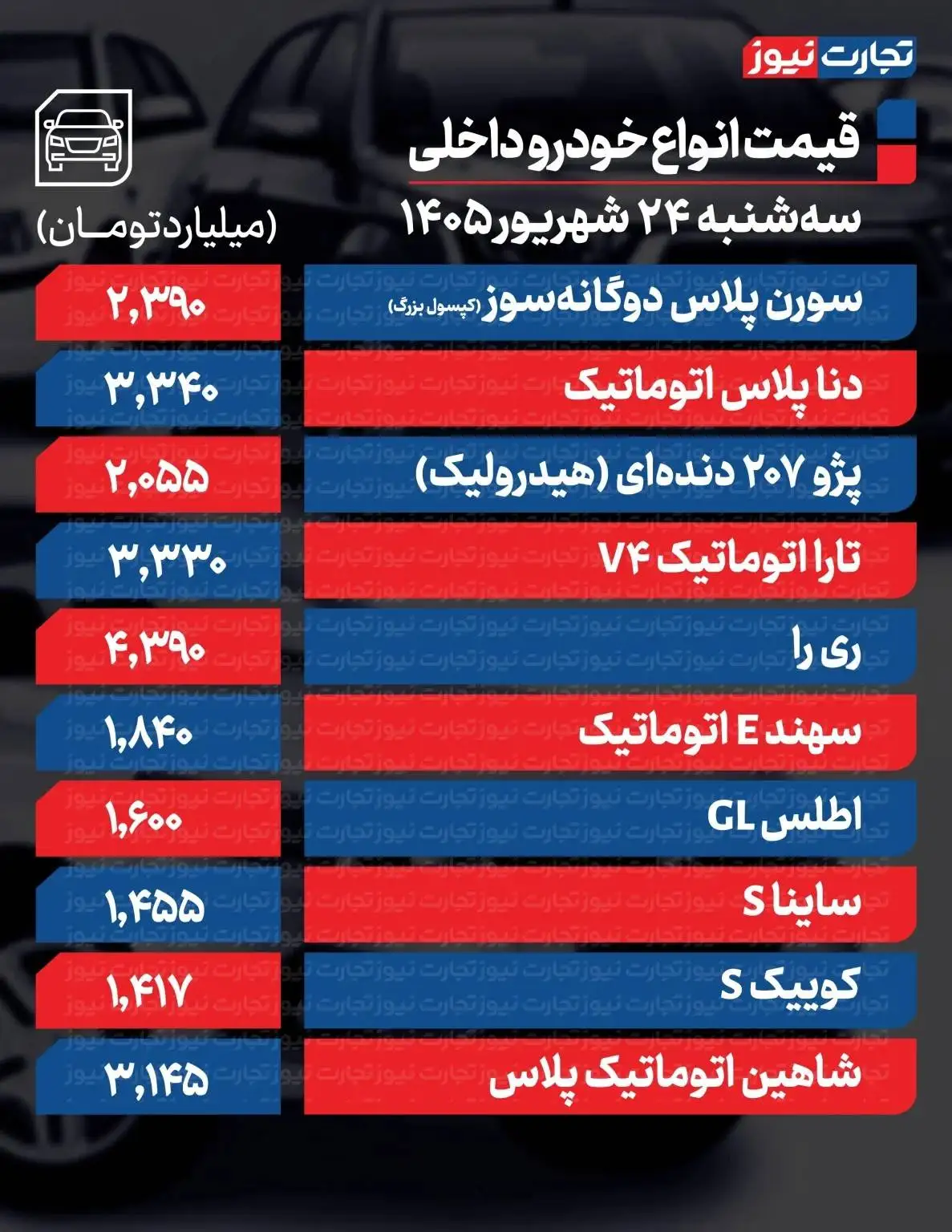 قیمت خودرو امروز چهارشنبه 25 شهریور 1405 -  سرعت افزایش قیمت خودرو تند شد + جدول