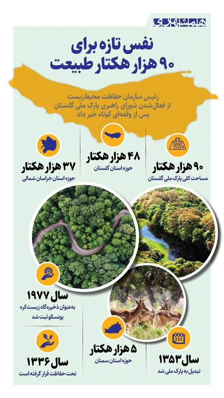 نفس تازه برای 90 هزار هکتار طبیعت