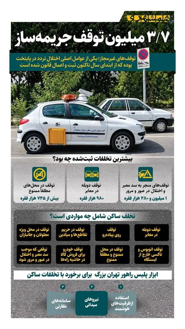 3 - 7 میلیون توقف غیرمجاز در تهران