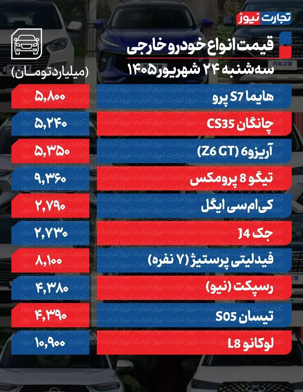 این خودرو یک روزه 310میلیون گران شد - ساینا، سورن،207، کوئیک و شاهین چقدر بالا رفت؟ - جدول قیمت ها