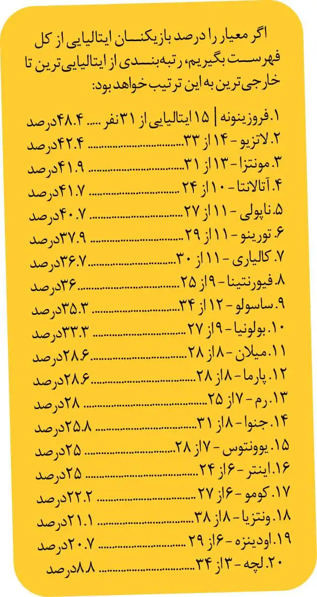 سری آ بدون ایتالیایی ها  -  وقتی ستاره های ایتالیا پشت در می مانند