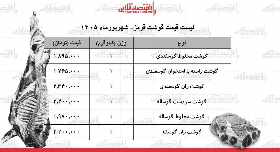 قیمت گوشت قرمز امروز 27 شهریور 1405 - ران گوساله و گوسفندی کیلویی چند شد؟ + جدول