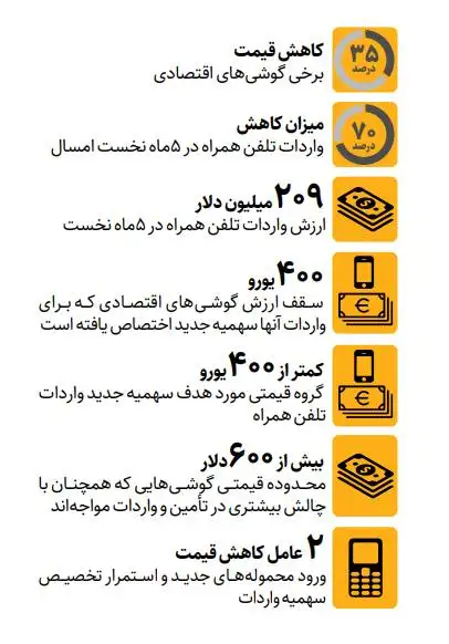 کاهش قیمت گوشی های اقتصادی