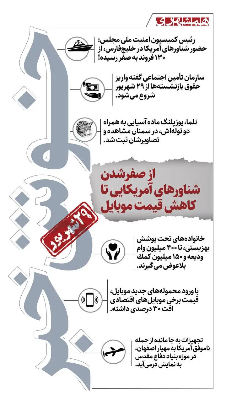خوش خبرهای امروز - از صفر شدن شناورهای آمریکایی تا افت قیمت گوشی - اینفوگرافیک