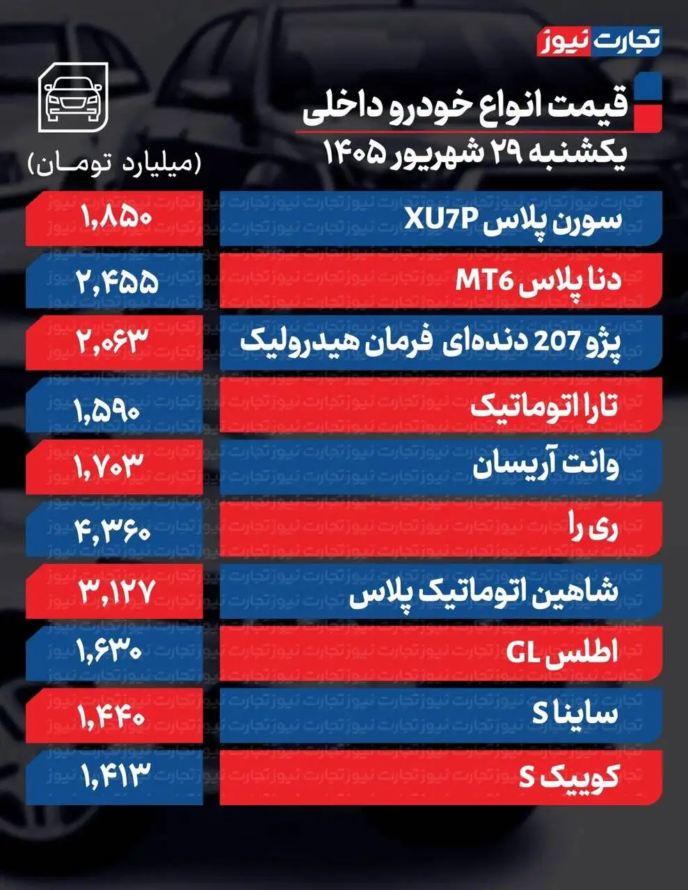 این دو خودرو بیشترین کاهش قیمت را ثبت کردند؛ افزایش قیمت متوقف شد - جدول قیمت ها