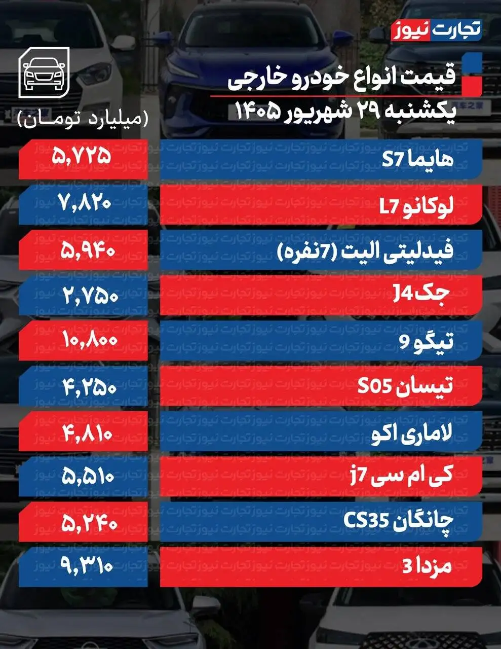 این دو خودرو بیشترین کاهش قیمت را ثبت کردند؛ افزایش قیمت متوقف شد - جدول قیمت ها