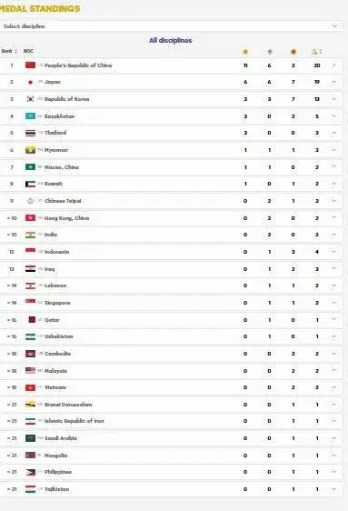عکس - ورود کاروان ایران به جدول توزیع مدال ها با جایگاه 21