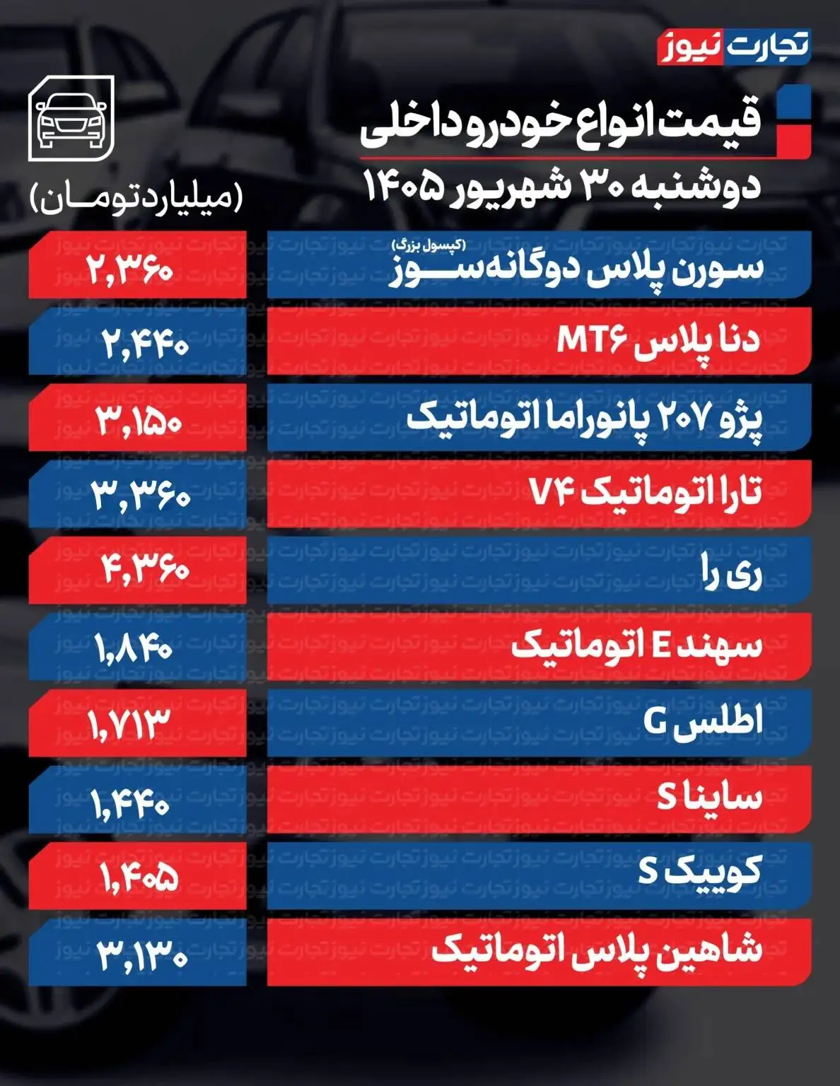 قیمت خودرو امروز دوشنبه 30 شهریور 1405 - ترمز جهش قیمت خودرو کشیده شد + جدول