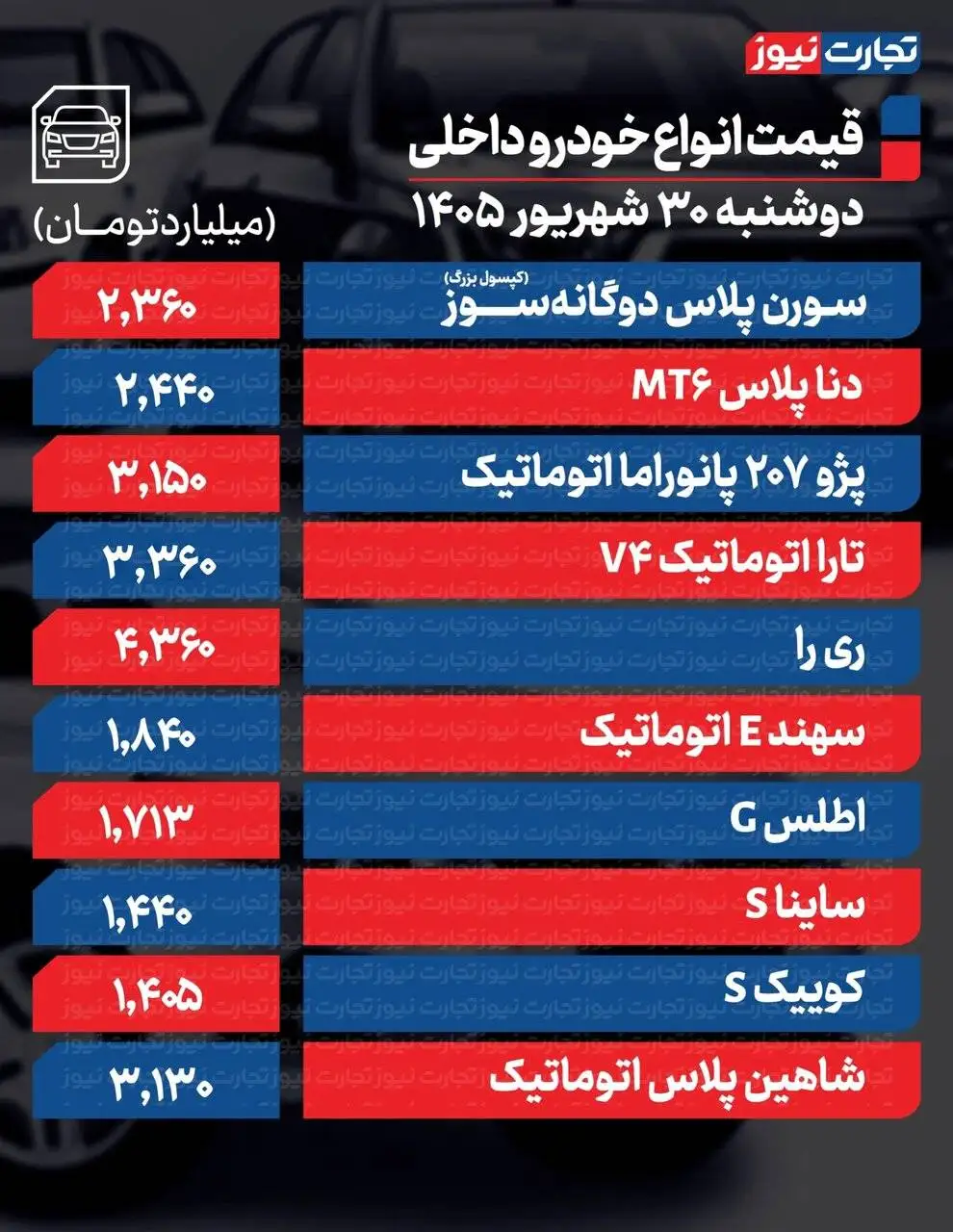 دنا پلاس و کوئیک ارزان شد؛ 207 و شاهین بالا رفت - قیمت مونتاژی ها چه تغییری کرد؟ ؛ جدول قیمت ها
