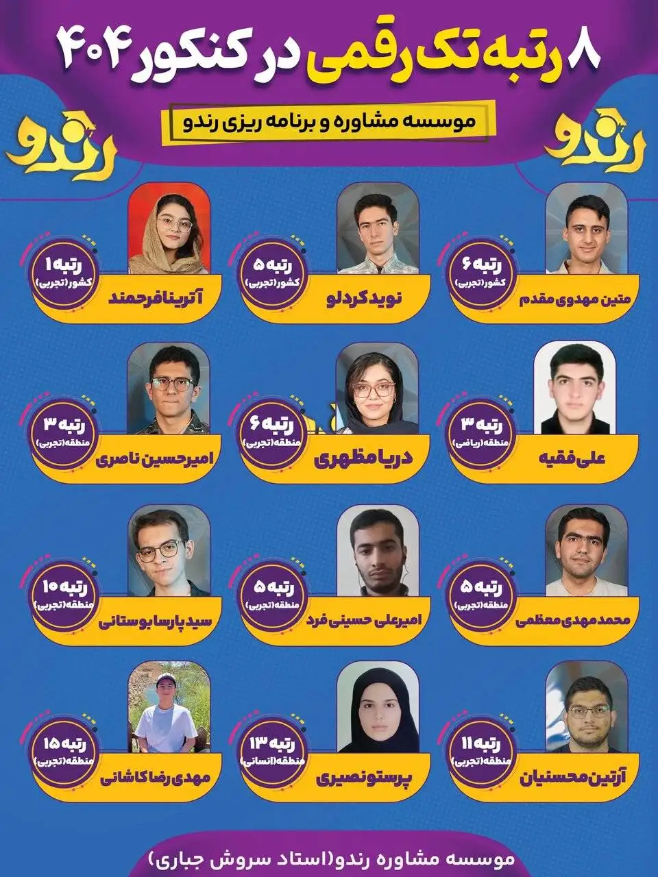 از ادعای (بهترین مؤسسه مشاوره کنکور) تا سند واقعی؛ خانواده ها چه چیزی را بررسی کنند؟