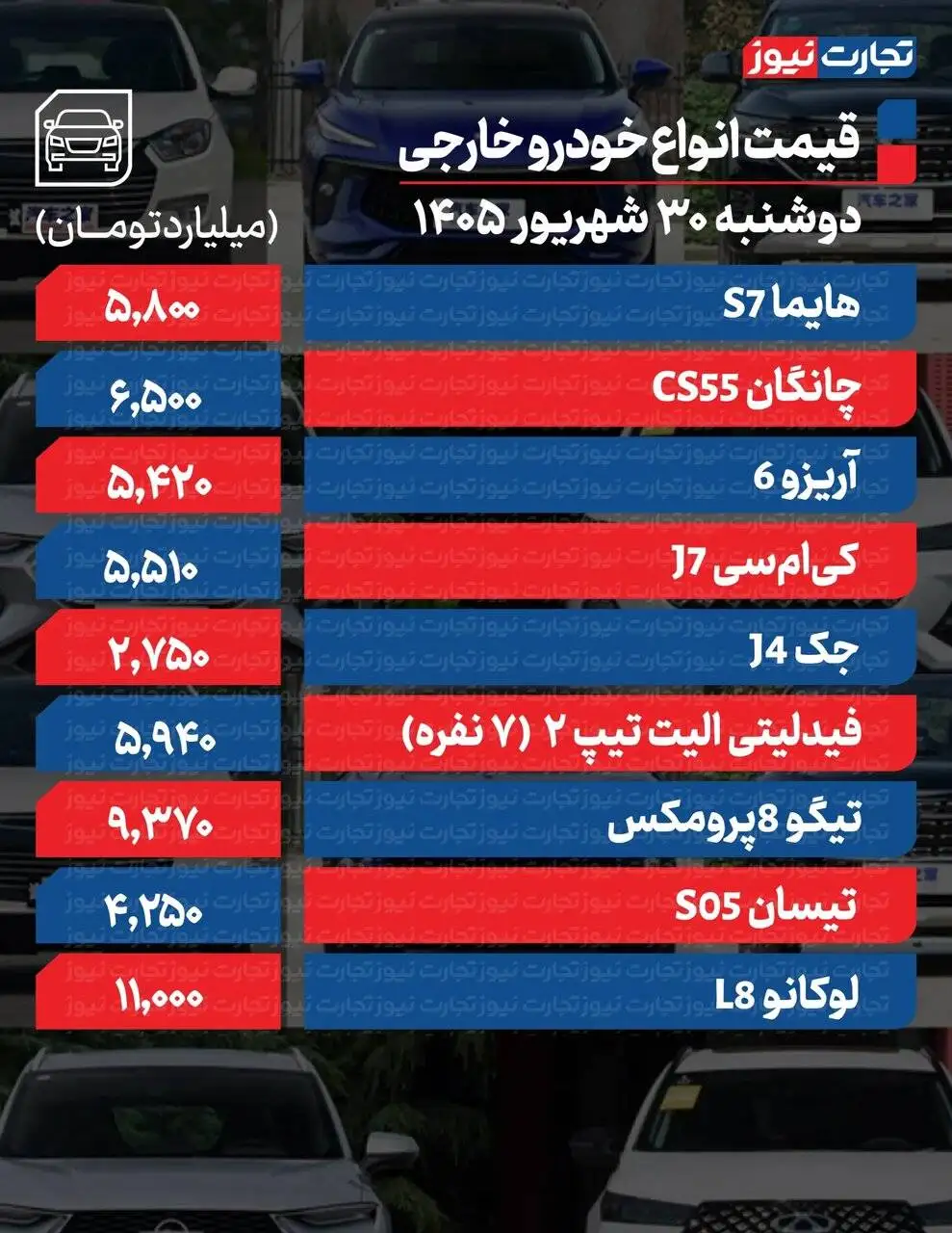 دنا پلاس و کوئیک ارزان شد؛ 207 و شاهین بالا رفت - قیمت مونتاژی ها چه تغییری کرد؟ ؛ جدول قیمت ها