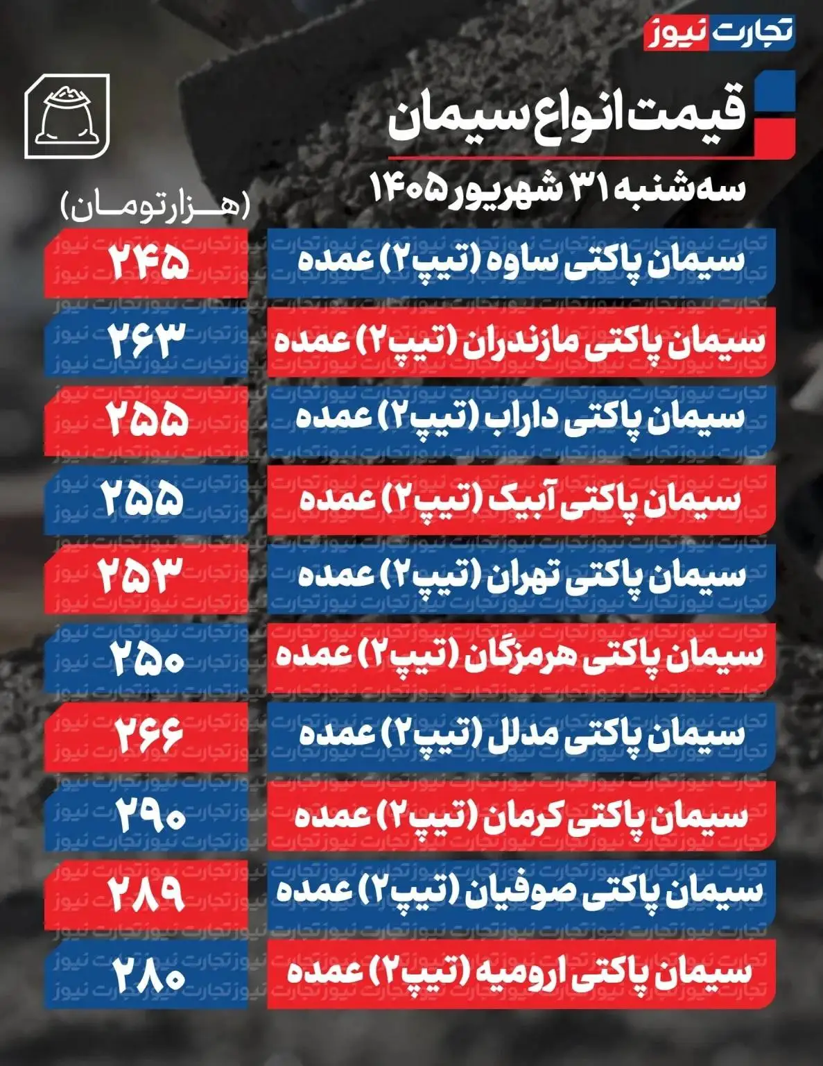 قیمت سیمان امروز سه شنبه 31 شهریور 1405 - سیمان پاکتی چند؟ + جدول