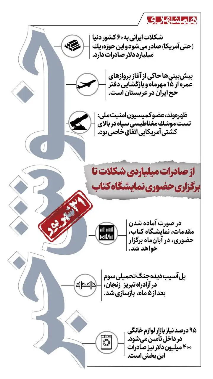 خوش خبرهای امروز - از صادرات میلیاردی شکلات تا شروع پروازهای عمره و خودکفایی لوازم خانگی - اینفوگرافیک