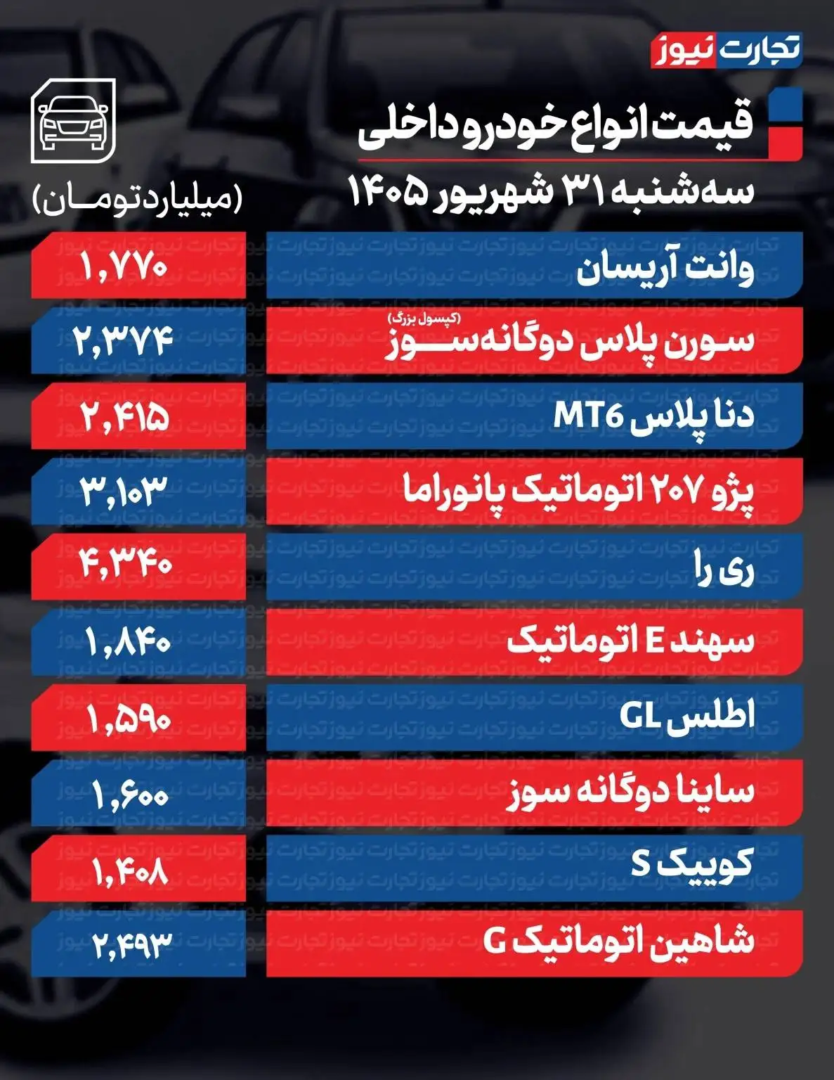 فرمان بازار خودرو چرخید؛ قیمت کدام خودرو به یک باره 890 میلیون تومان تغییر کرد؟ - قیمت خودرو امروز سه شنبه 31 شهریور 1405 + جدول