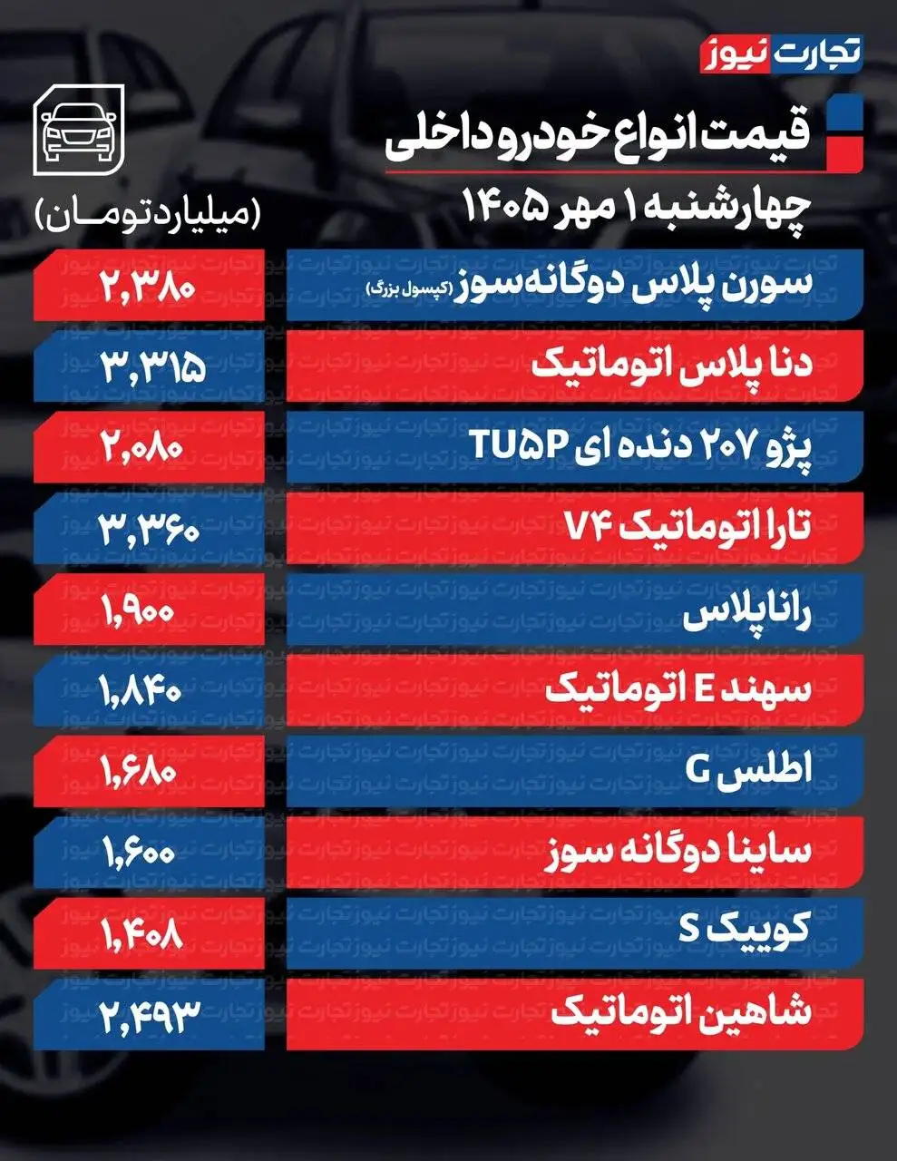 پژو 207، تارا، رانا و سورن چقدر گران شدند؟ - دو خودروی مونتاژی تا 100 میلیون تومان افت کردند؛ جدول قیمت ها