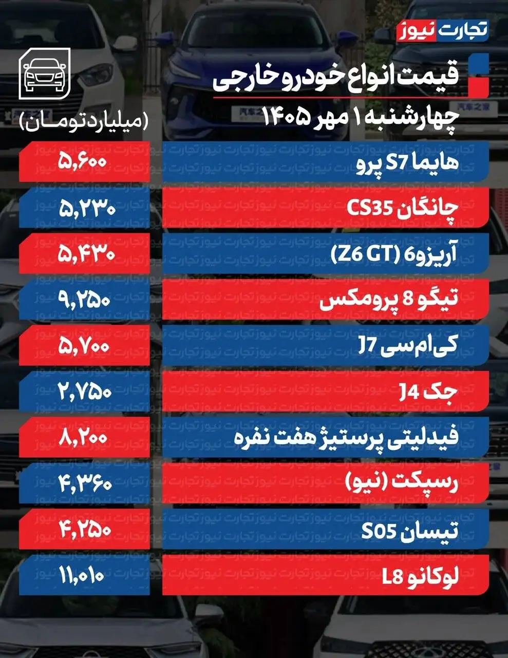 پژو 207، تارا، رانا و سورن چقدر گران شدند؟ - دو خودروی مونتاژی تا 100 میلیون تومان افت کردند؛ جدول قیمت ها