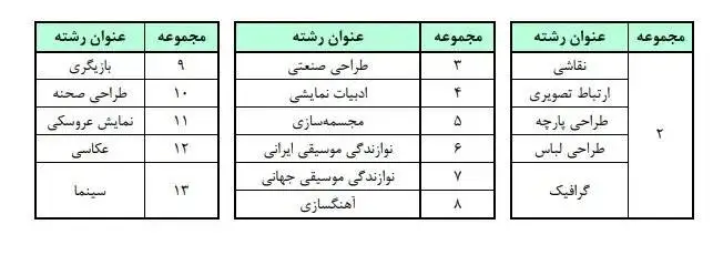 جزئیات عناوین و ضرایب دروس کنکور 1406 اعلام شد