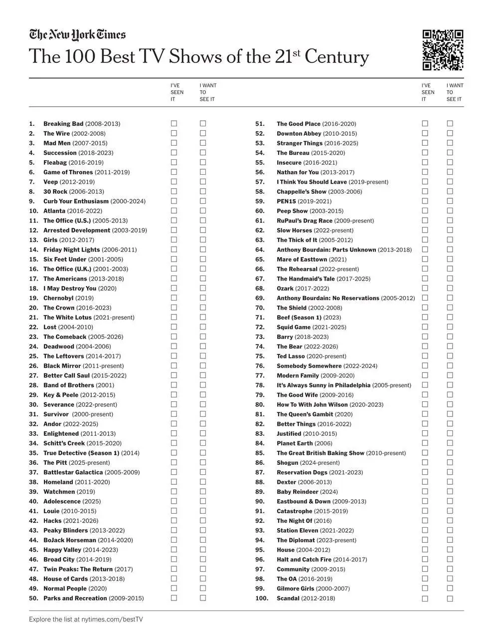 100 برنامه تلویزیونی برتر قرن 21 به انتخاب نیویورک تایمز - کدام یک از این سریال ها را دیده اید؟