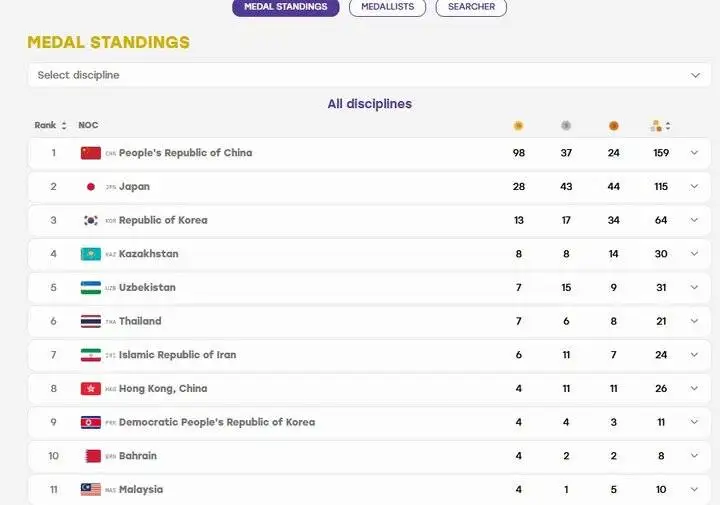 عکس - ایران جایگاه ششم بازی های آسیایی را به تایلند داد!