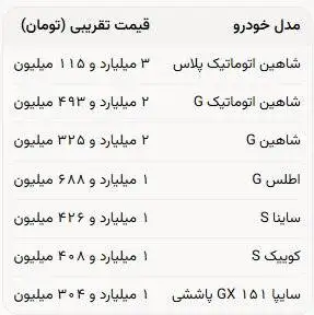 تغییر قابل توجه قیمت خودرو در بازار؛ میانگین افزایش قیمت ها 17درصد بود - معاملات خودرو تقریبا متوقف شد؛ نه فروشندگان می فروشند و نه خریداران می خرند