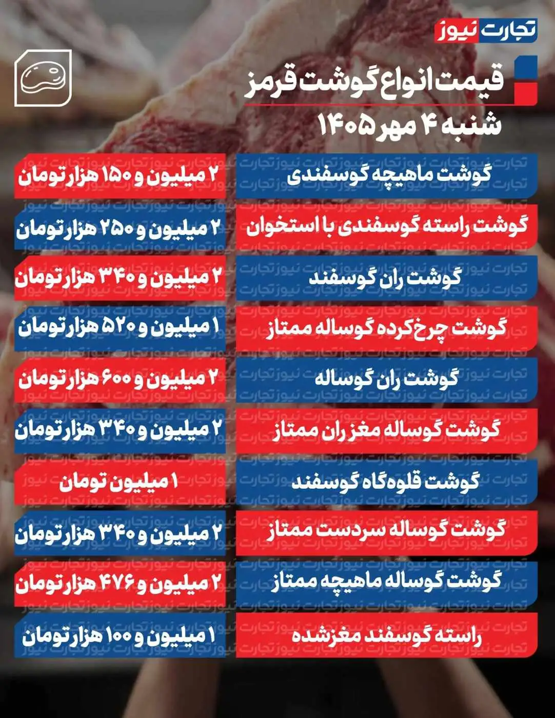 قیمت گوشت قرمز امروز شنبه 4 مهر 1405 - گوشت گوسفندی و گوساله کیلویی چند؟ + جدول