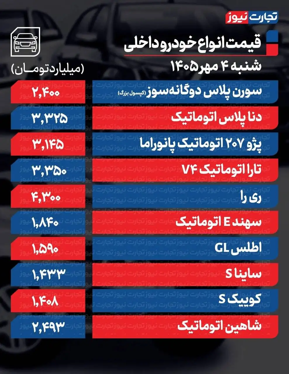 2 خودرو تا 750میلیون تومان گران شدند؛ صعود قیمت ها در بازار خودروهای داخلی و مونتاژی - جدول قیمت ها