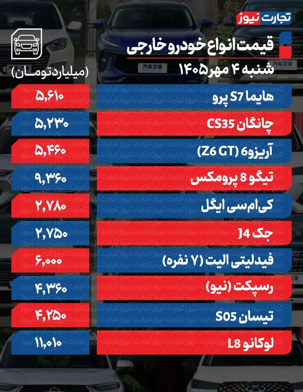 2 خودرو تا 750میلیون تومان گران شدند؛ صعود قیمت ها در بازار خودروهای داخلی و مونتاژی - جدول قیمت ها