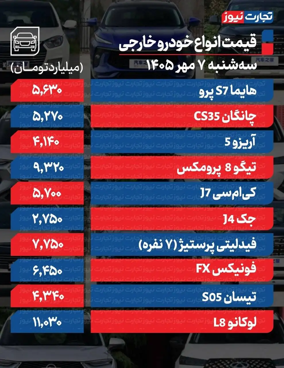 تارا اتوماتیک و آریزو 5 بیشترین افزایش قیمت را ثبت کردند ؛ بازار خودرو همچنان صعودی است - جدول قیمت ها